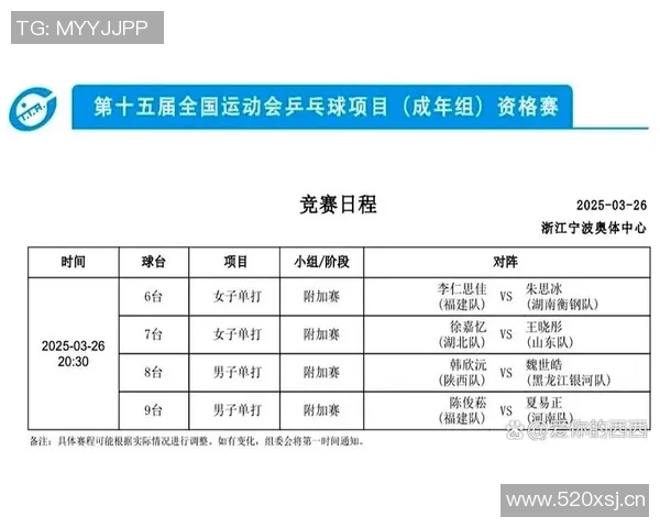 重庆乒乓球队战术实力强劲荣登全国乒乓球战术排行榜第十名